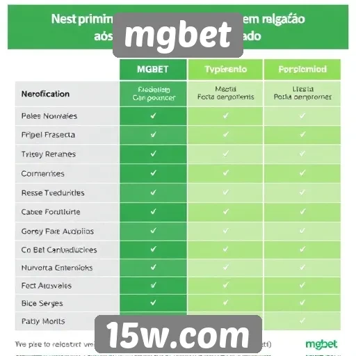 Comparativo entre mgbet e concorrentes de mercado